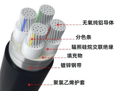 铠装电缆与非铠装电缆的主要区别在哪里